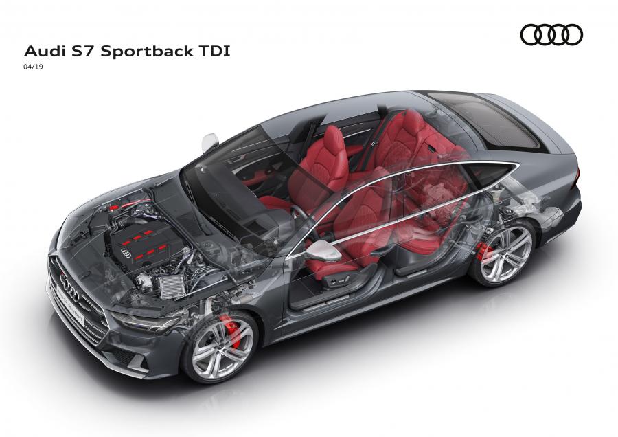 Схема Audi S7 Sportback TDI 2019 года  (WW) (фото 22 из 93)
